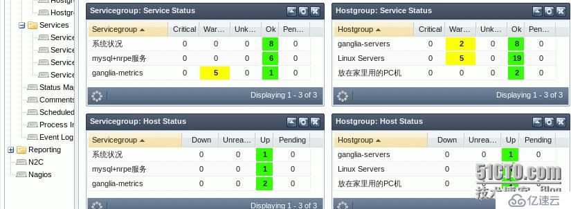 Ngios plugin for cacti(NPC）