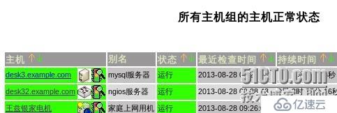 rhel6-nagios的安装与配置