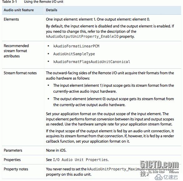 iOS  Audio Unit 之 I/O Units