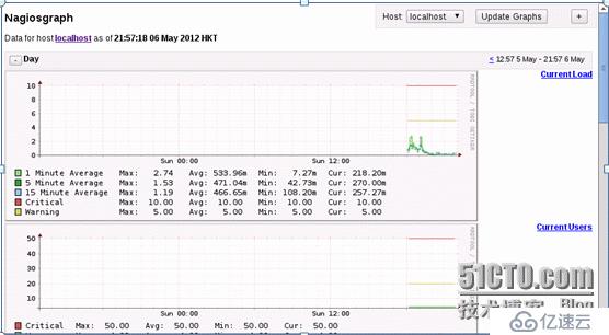 nagios 图形化界面之三 （nagiosgraph）