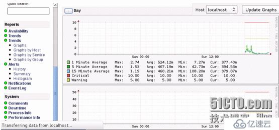 nagios 图形化界面之三 （nagiosgraph）