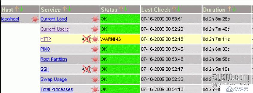 nagios 图形化界面之一  （pnp）