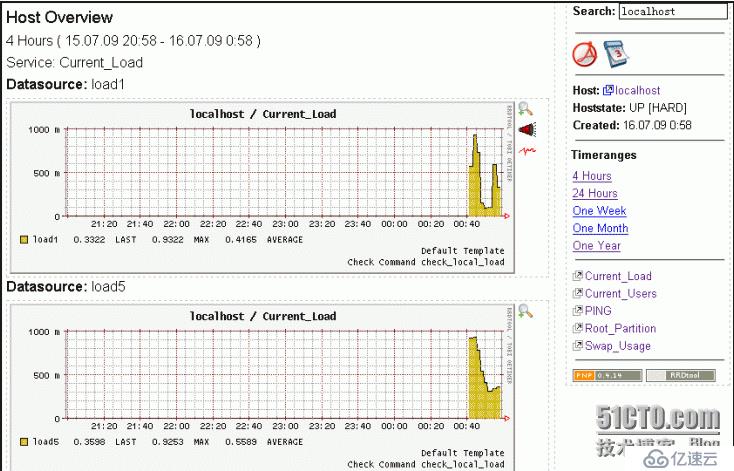 nagios 图形化界面之一  （pnp）