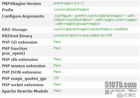  nagios 图形化界面之二 （pnp4nagios）