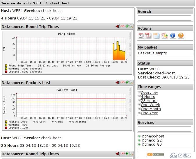 nagios安裝配置pnp4nagios-0.6