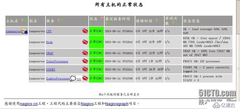 部署Nagios监控系统(三)NRPE监控远程主机系统状况