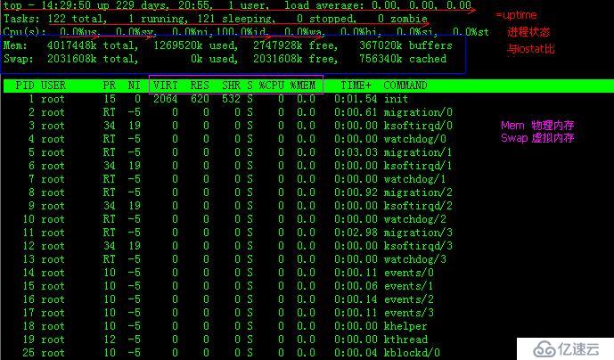 Linux 性能分析  top iostat vmstat free