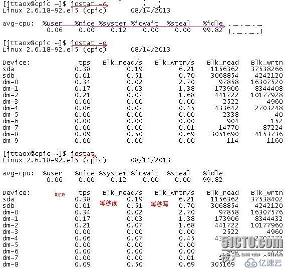 Linux 性能分析  top iostat vmstat free