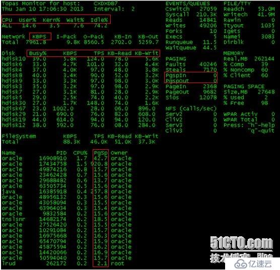 AIX 性能分析 topas iostat vmstat