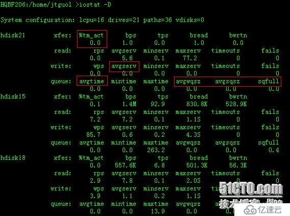 AIX 性能分析 topas iostat vmstat