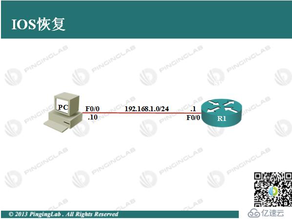 PingingLab傳世經典系列《CCNA完全配置寶典》-1.9 IOS恢復