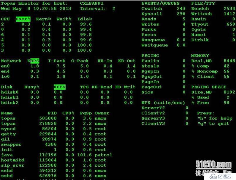 性能測(cè)試常用的監(jiān)控指令 topas vmstat iostat