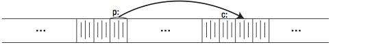 使用本地c/c++提升iOS性能  之二