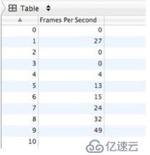 UITableView性能提升和优化(第3章) 之一