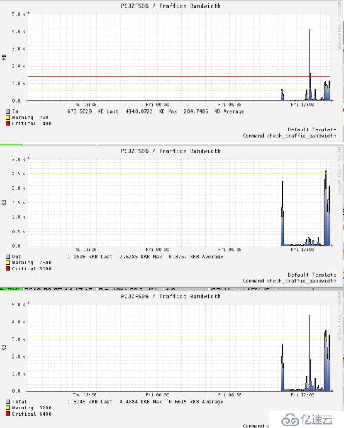 Nagios網卡流量監控報錯check_traffic.sh