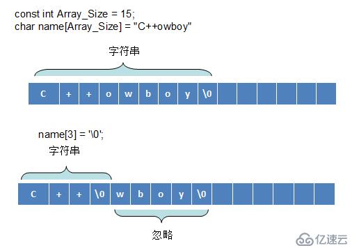 关于数组与字符串输入的问题-C++版