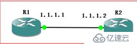 Cisco IOS权限等级，接入管理和密码设置细节分析