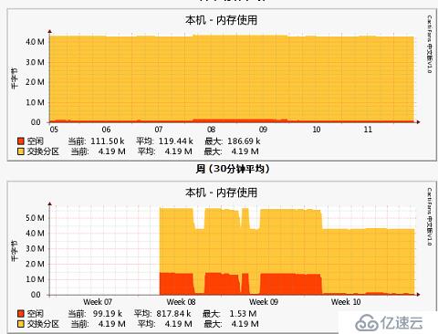 CactiFans 设置