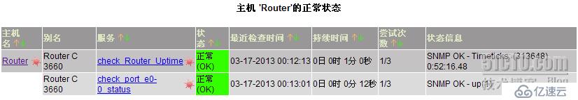 Nagios如何监控路由器