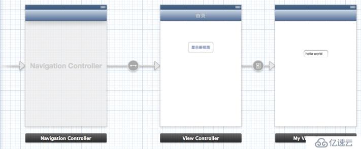 iOS之Storyboard导航大揭秘（1） 