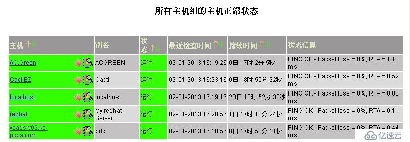 Nagios的安装配置与应用之四Nagios性能分析图表的实现