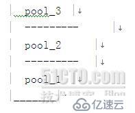 iOS内存暴增问题追查与使用陷阱