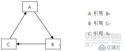 iOS内存暴增问题追查与使用陷阱