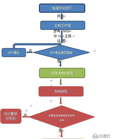 计算机启动详细过程