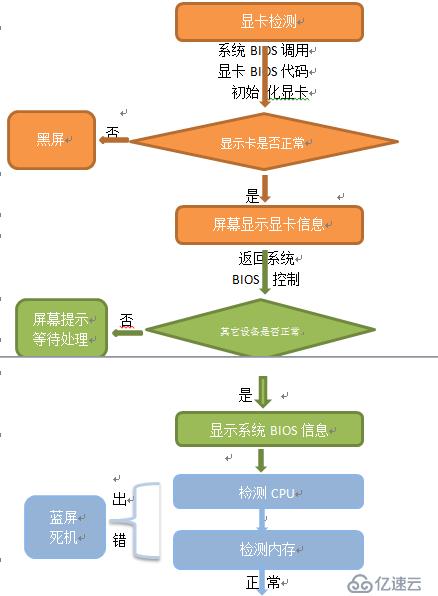 计算机启动详细过程