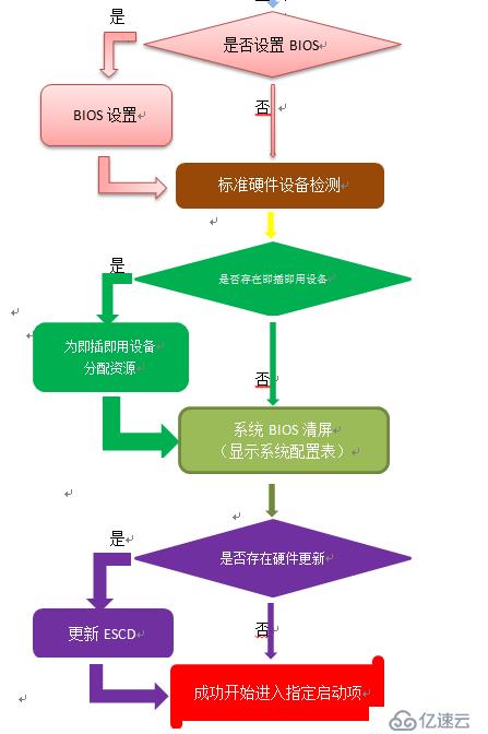 计算机启动详细过程