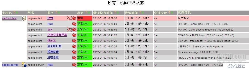 运维监控之Nagios实战(二)&Nagios客户端