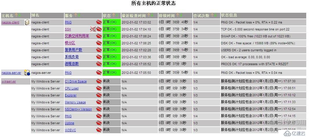 运维监控之Nagios实战(二)&Nagios客户端