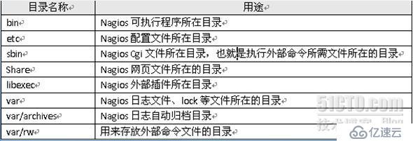 运维监控利器Nagios之：安装nagios