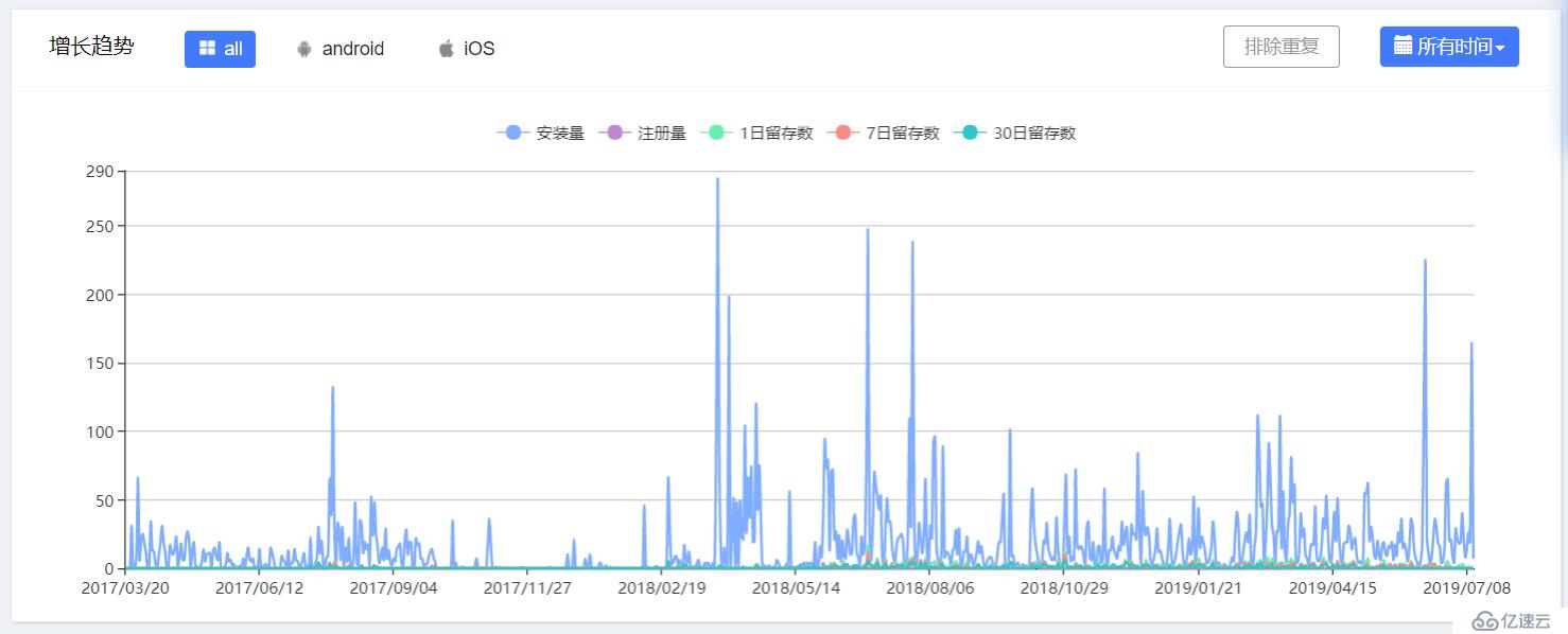 如何识别App渠道作弊