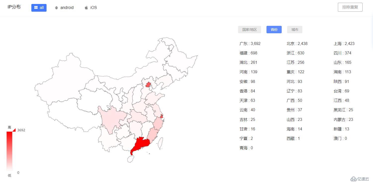 如何识别App渠道作弊