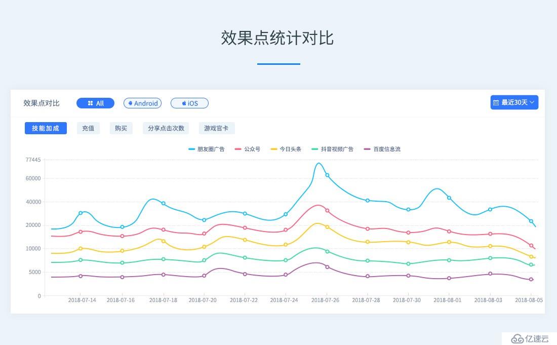 Android多渠道打包：极简实现方法