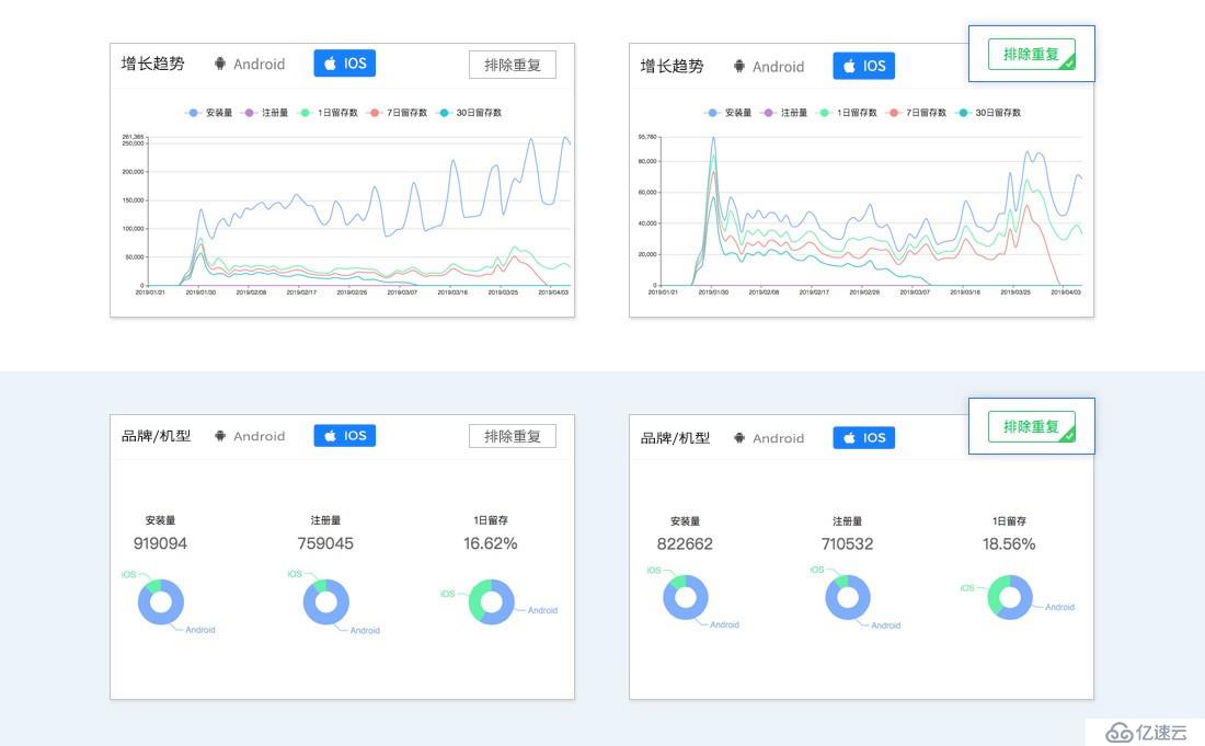 Android多渠道打包：极简实现方法