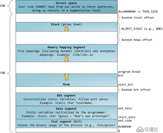 Android性能优化---基础知识