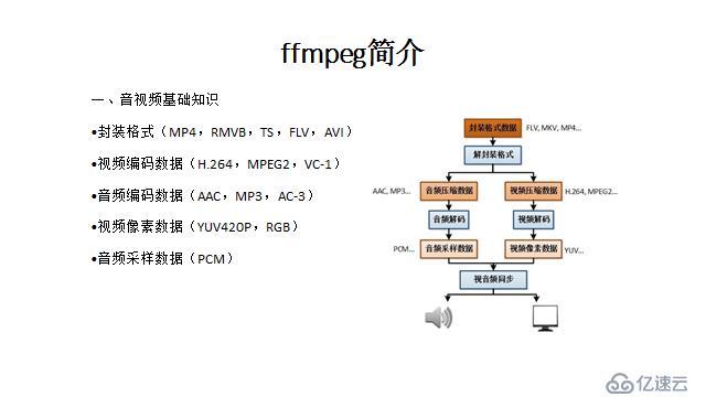 ffmpeg简介