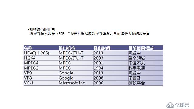 ffmpeg简介