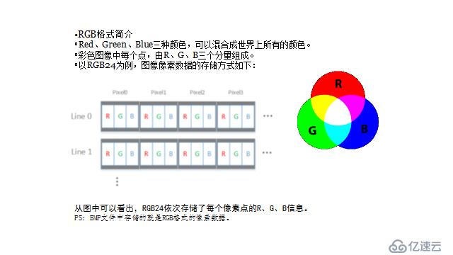 ffmpeg简介