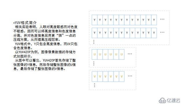 ffmpeg简介