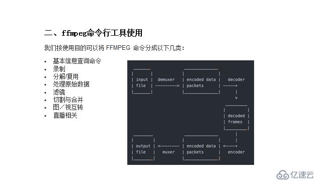 ffmpeg简介