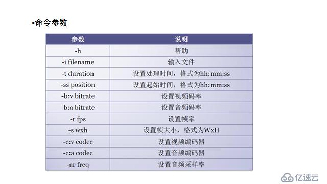 ffmpeg简介