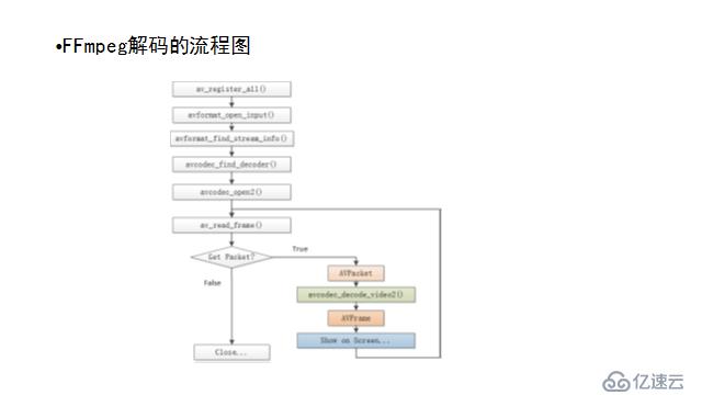 ffmpeg简介