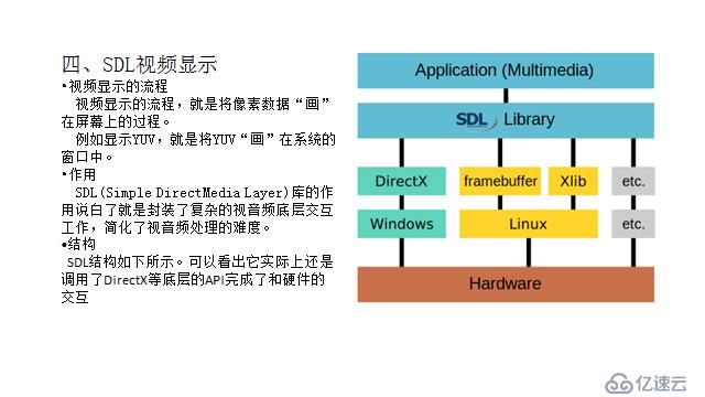 ffmpeg简介