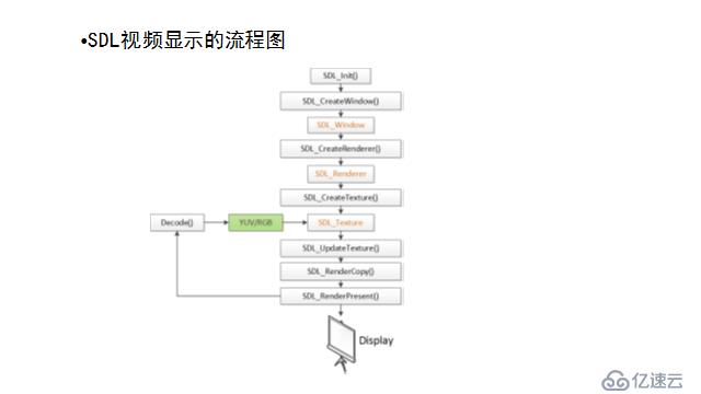 ffmpeg简介