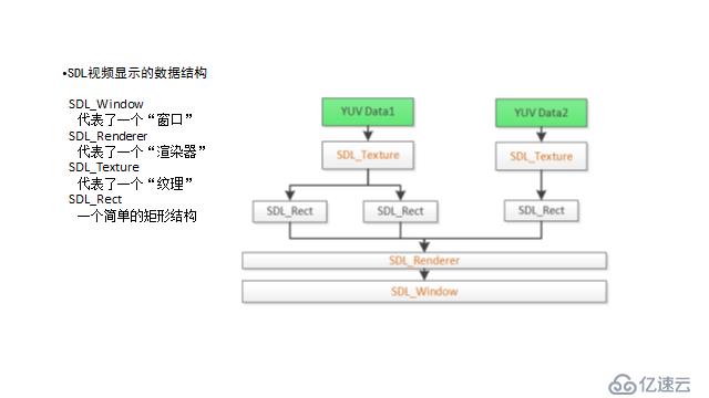 ffmpeg简介