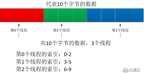 多線程下載的基本原理和用法