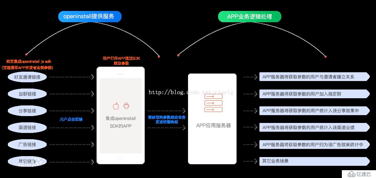 图解：openinstall的APP传参安装流程详解